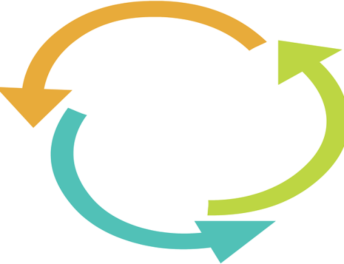 Cirkulär upphandling Väst